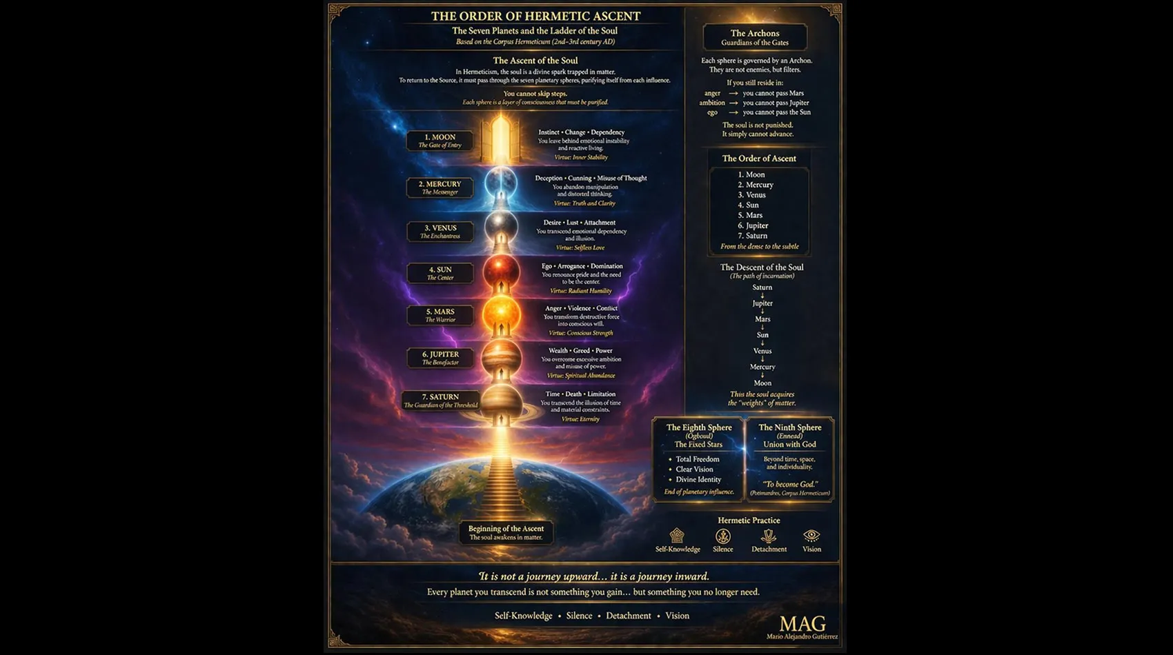 Mario Alejandro Gutierrez 10 The Seven Planets and the Ascent of the Soul